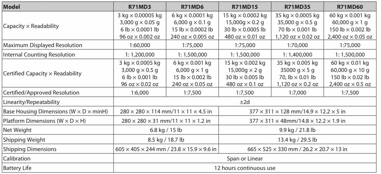 Ohaus 30070289 R71MD3 - Ranger 7000 Compact Bench Scale Legal for Trade - 6 × 0.0001 lb