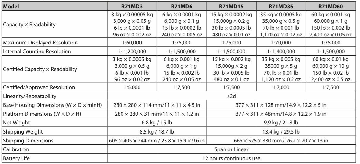 Ohaus 30070289 R71MD3 - Ranger 7000 Compact Bench Scale Legal for Trade - 6 × 0.0001 lb