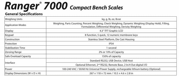 Ohaus 30070289 R71MD3 - Ranger 7000 Compact Bench Scale Legal for Trade - 6 × 0.0001 lb