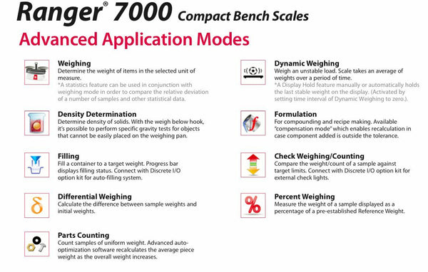 Ohaus 30070312 R71MD35 - Ranger 7000 Compact Bench Scale Legal for Trade - 70 × 0.001 lb