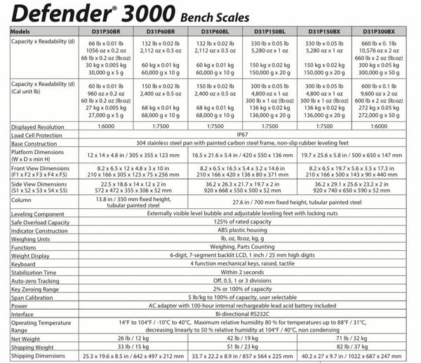 Ohaus 83998114 D31P150BL Defender 3000 Platform 16.5 x 21.6 Scale 300 x 0.05 lb and Legal for Trade 300 x 0.1 lb